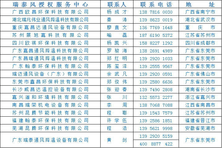 全民抗疫 瑞風(fēng)助力，瑞泰風(fēng)，瑞泰風(fēng)關(guān)愛(ài)在行動(dòng)